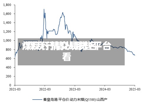 煤炭行情交易排名/煤炭行情从哪些平台看-第3张图片