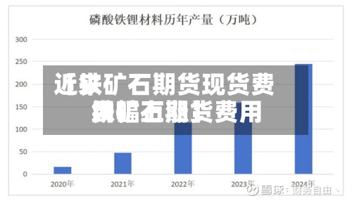 近来
【铁矿石期货现货费用
铁矿石期货费用
大幅上涨】-第2张图片