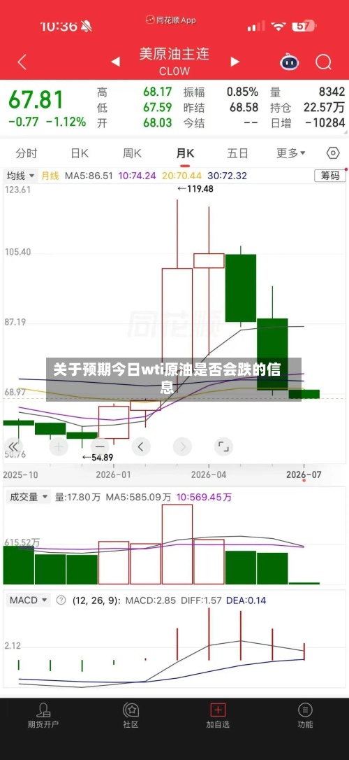 关于预期今日wti原油是否会跌的信息