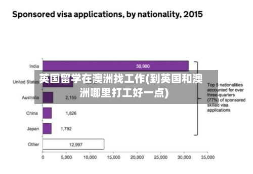 英国留学在澳洲找工作(到英国和澳洲哪里打工好一点)-第2张图片