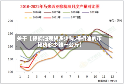 关于【棕榈油现货多少钱,棕榈油的市场价多少钱一公斤】