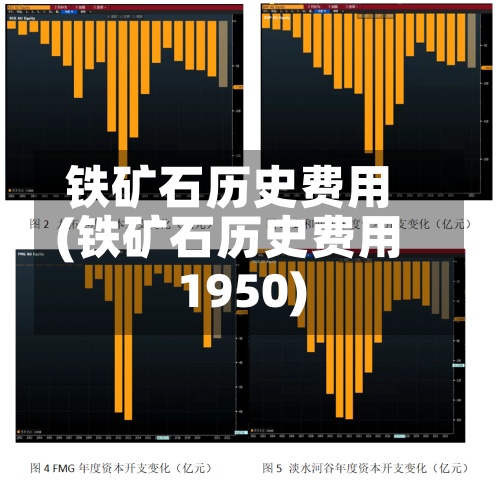 铁矿石历史费用(铁矿石历史费用1950)