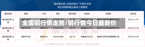 全国铜行情走势/铜行情今日最新价