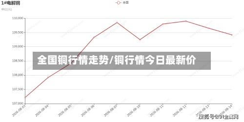 全国铜行情走势/铜行情今日最新价-第2张图片