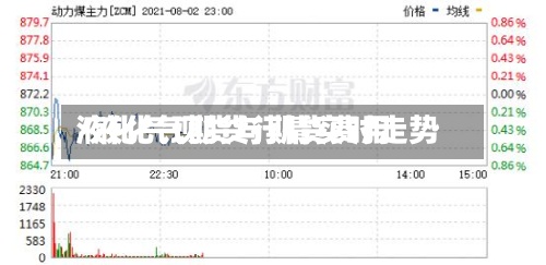 液化气现货与期货费用/液化气期货行情实时走势