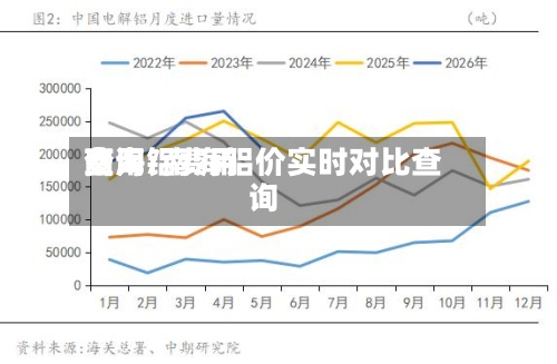 南海铝费用费用查询/南海铝价实时对比查询-第3张图片