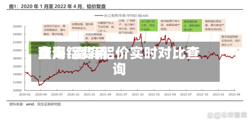 南海铝费用费用查询/南海铝价实时对比查询-第2张图片