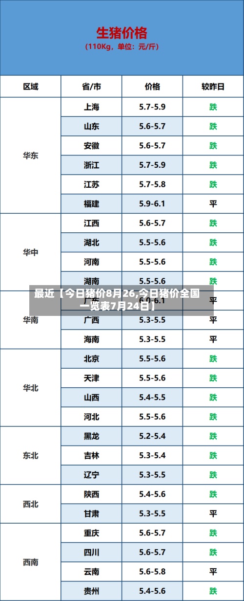 最近【今日猪价8月26,今日猪价全国一览表7月24日】