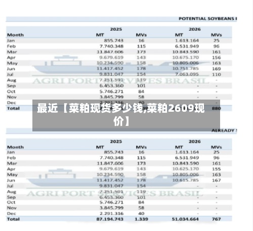 最近【菜粕现货多少钱,菜粕2609现价】