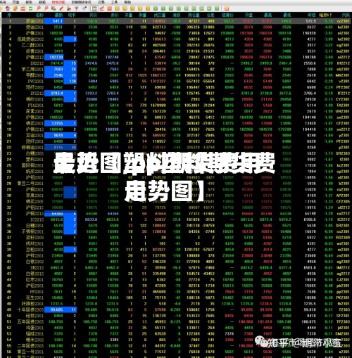 最近【塑料期货费用走势图,pp塑料期货费用走势图】