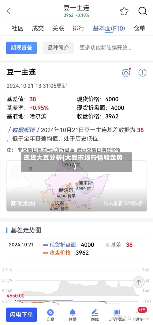 现货大豆分析(大豆市场行情和走势)