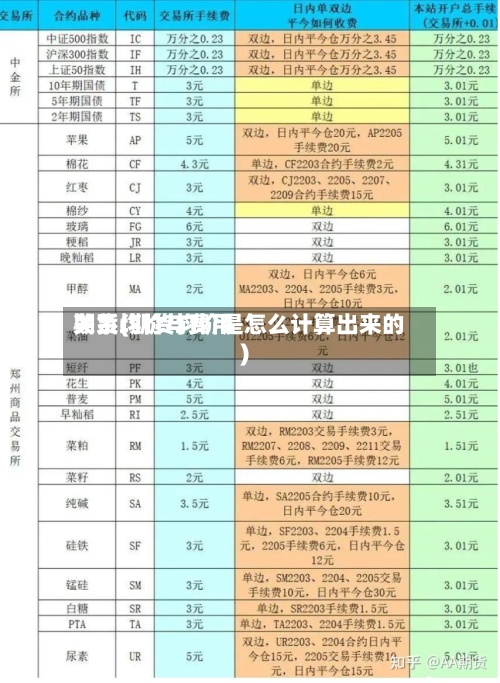 期货均价与费用关系(期货均价是怎么计算出来的)