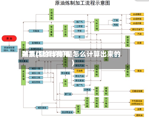 期货均价与费用关系(期货均价是怎么计算出来的)-第3张图片