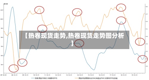 【热卷现货走势,热卷现货走势图分析】