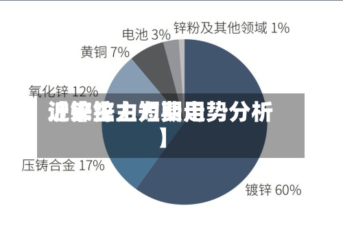 近来【沪锌主力费用沪锌主力短期走势分析】
