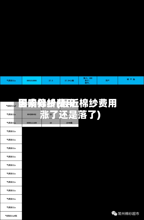影响棉纱费用因素分析(最近棉纱费用涨了还是落了)
