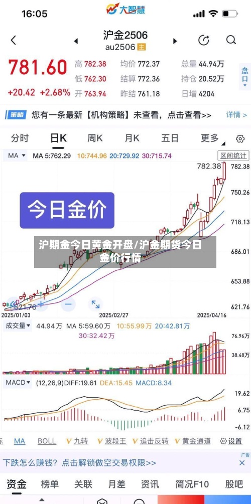 沪期金今日黄金开盘/沪金期货今日金价行情