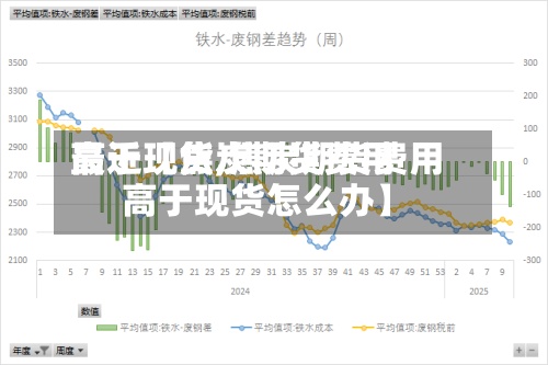 最近【焦炭期货费用高于现货,焦炭期货费用高于现货怎么办】