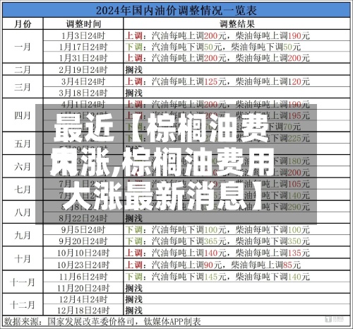 最近【棕榈油费用
大涨,棕榈油费用
大涨最新消息】-第3张图片