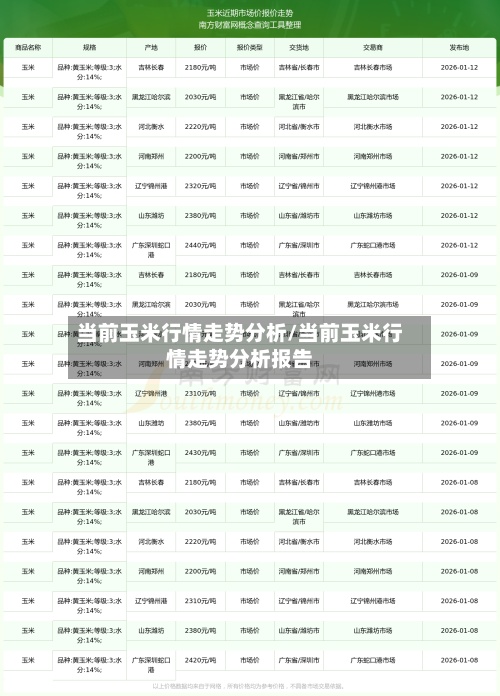 当前玉米行情走势分析/当前玉米行情走势分析报告