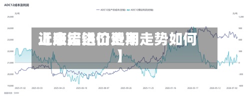 近来
【废铝进口费用
上涨废铝价近期走势如何】-第2张图片