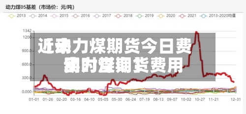 近来
【动力煤期货今日费用
动力煤期货费用
实时查询】-第2张图片