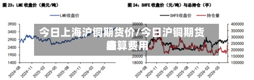 今日上海沪铜期货价/今日沪铜期货结算费用
表-第2张图片