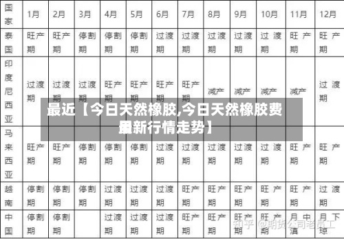 最近【今日天然橡胶,今日天然橡胶费用最新行情走势】