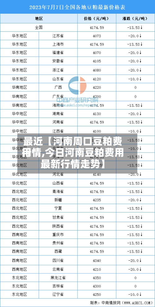 最近【河南周口豆粕费用
行情,今日河南豆粕费用
最新行情走势】-第3张图片