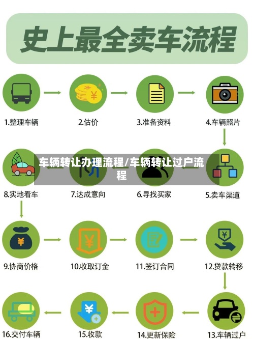 车辆转让办理流程/车辆转让过户流程