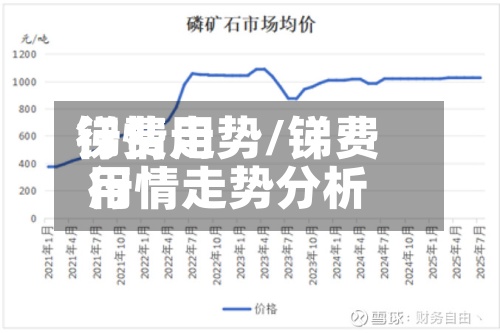 锑费用
行情走势/锑费用
行情走势分析-第3张图片