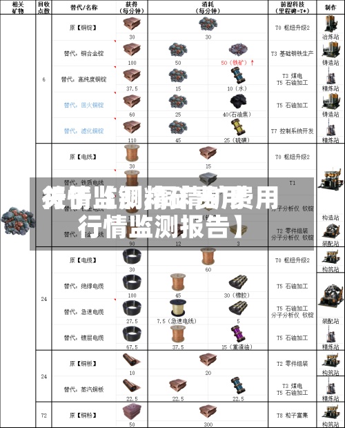 关于【铜精矿费用行情监测,铜精矿费用行情监测报告】