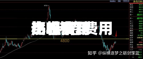 热卷费用比较高点/热卷费用小幅下跌