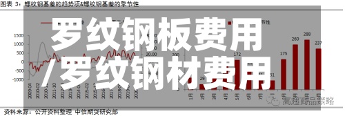 罗纹钢板费用
/罗纹钢材费用
今日报价表-第3张图片