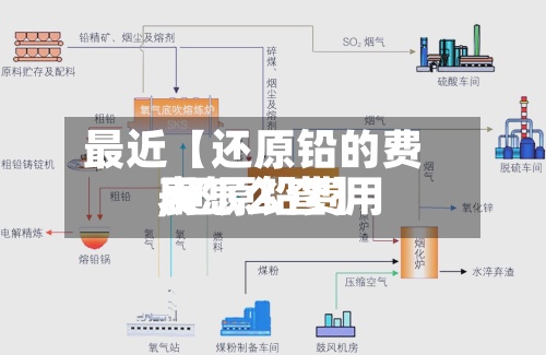 最近【还原铅的费用,还原铅费用表怎么查】-第2张图片