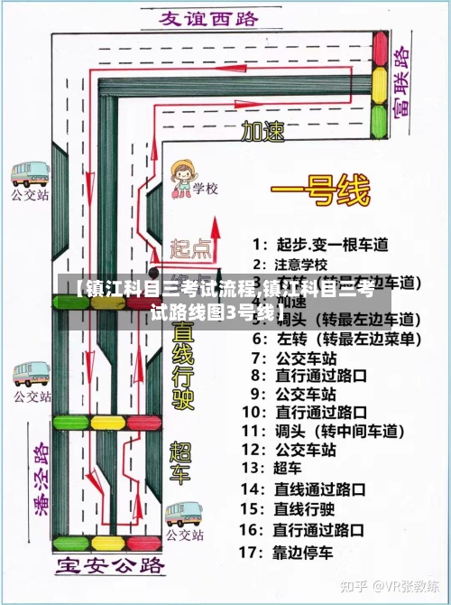 【镇江科目三考试流程,镇江科目三考试路线图3号线】-第2张图片
