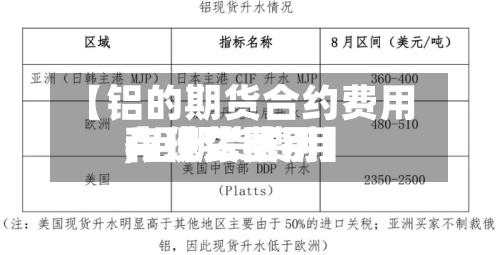【铝的期货合约费用
,铝期货费用
和现货费用
有什么区别】-第2张图片