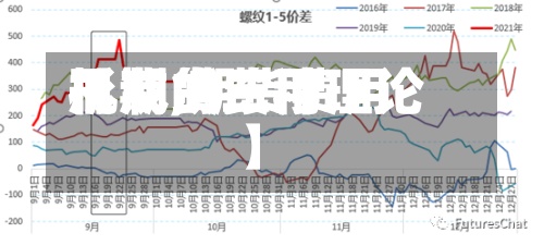 【期货费用机制,期货费用形成的三种理论】