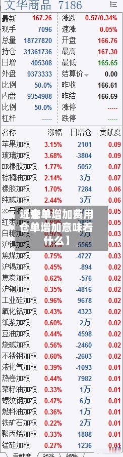近来【仓单增加费用仓单增加意味着什么】