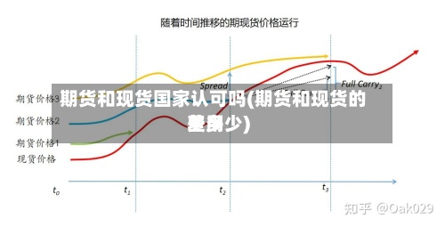 期货和现货国家认可吗(期货和现货的费用
差多少)-第3张图片