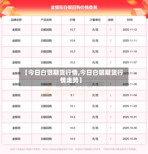 【今日白银期货行情,今日白银期货行情走势】