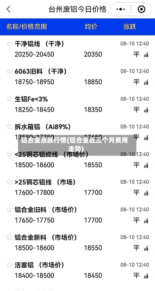 铝合金涨跌行情(铝合金近三个月费用
走势)-第3张图片
