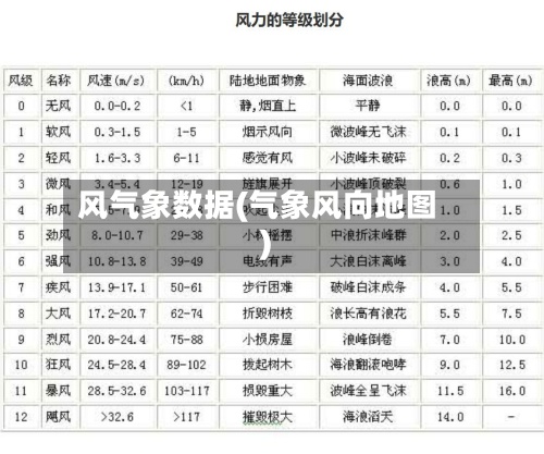 风气象数据(气象风向地图)