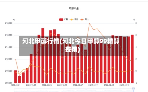 河北甲醇行情(河北今日甲醇99精醇费用行情)-第2张图片