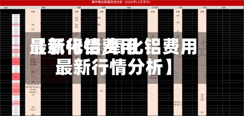 【氧化铝费用最新行情,氧化铝费用最新行情分析】-第2张图片