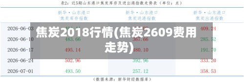焦炭2018行情(焦炭2609费用
走势)-第2张图片