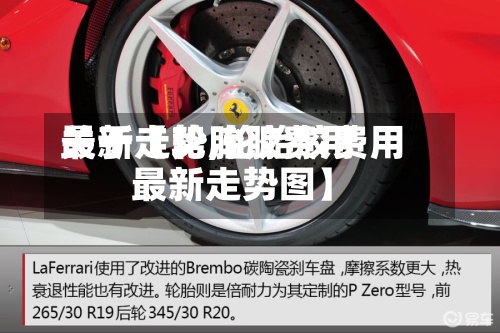 关于【轮胎胶费用最新走势,轮胎胶费用最新走势图】-第2张图片