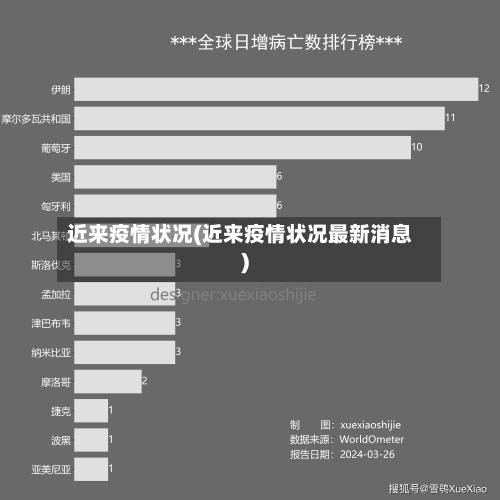 近来疫情状况(近来疫情状况最新消息)