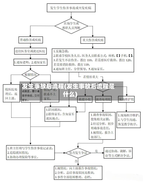 发生事故后流程(发生事故后流程是什么)