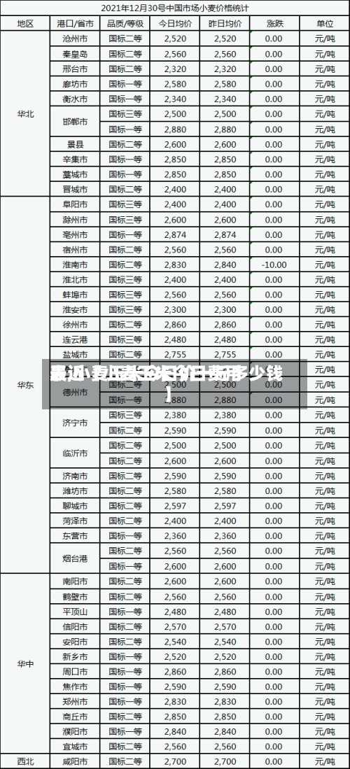 最近【小麦玉米今日费用
表,小麦玉米今日价一斤多少钱】-第2张图片